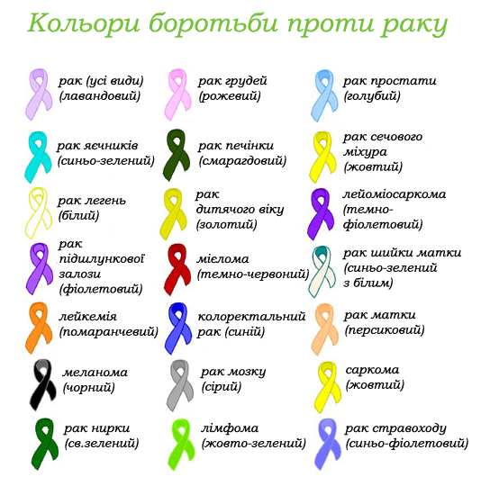 кольори боротьби проти раку